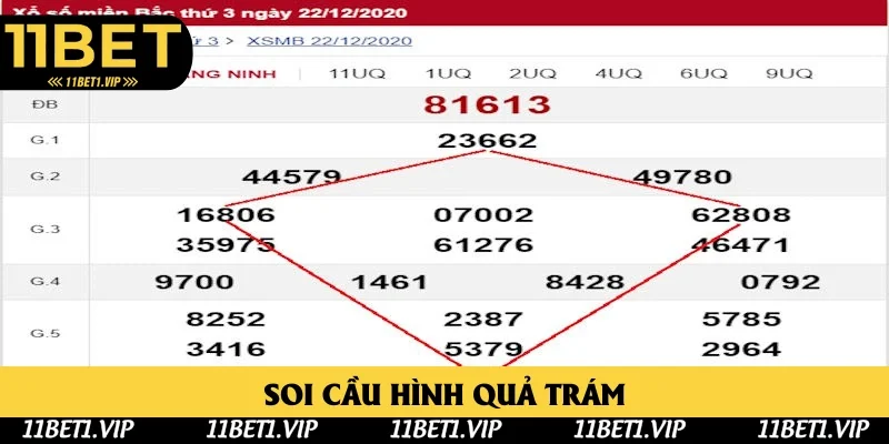 Dùng chiến lược soi cầu hình quả trám phổ thông